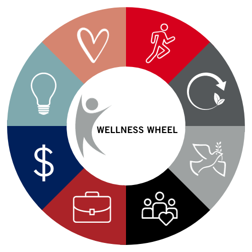 Wellness Wheel